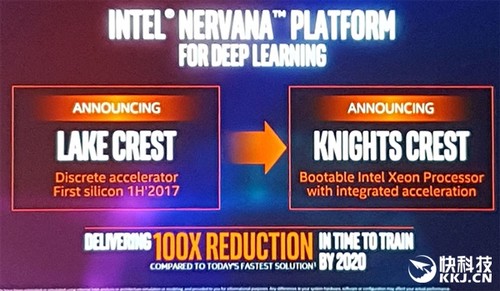 Intel展示Lake Crest深度学习芯片：32G HBM2、20倍PCIe