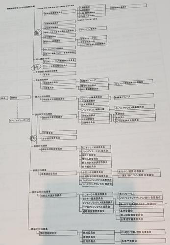 IPSJ考察报告-V2