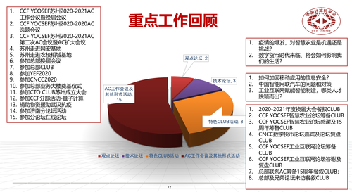 工作汇报