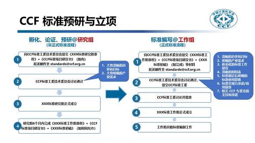 研究组&工作组